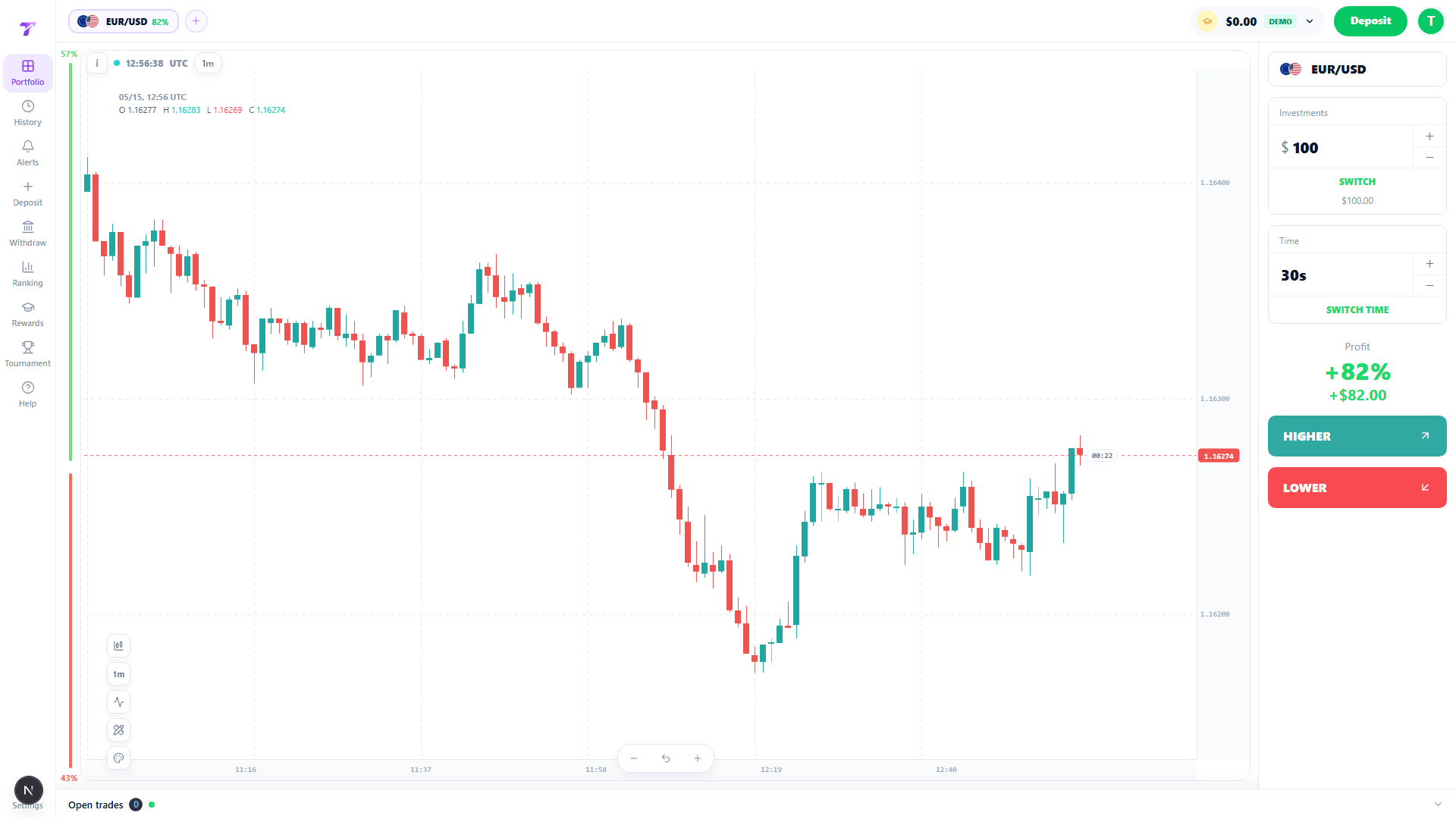 Bintrox professional user trading chart with EUR/USD candles and one-click trade controls